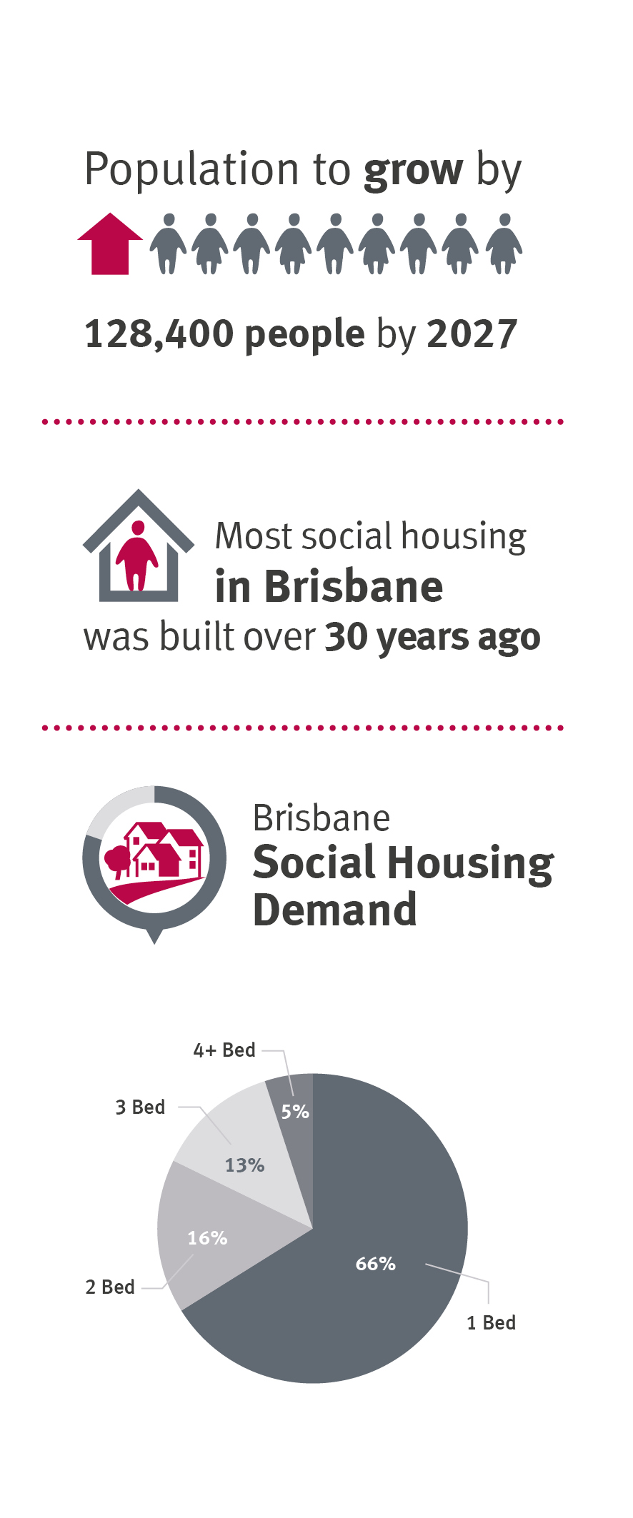 Brisbane Department of Housing and Public Works