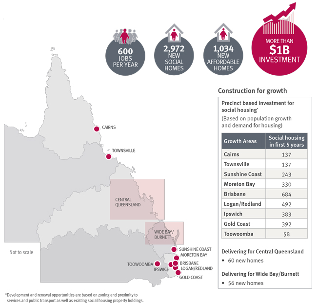 Map of Queensland with housing statistics and table. See link to text version for detailed description.