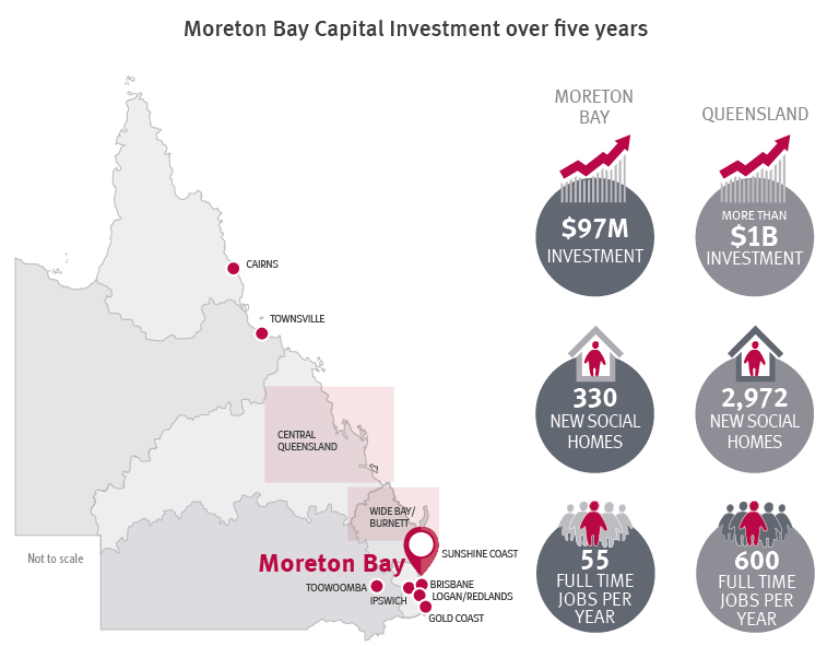 Moreton Bay Housing Construction Jobs Program Department of Housing