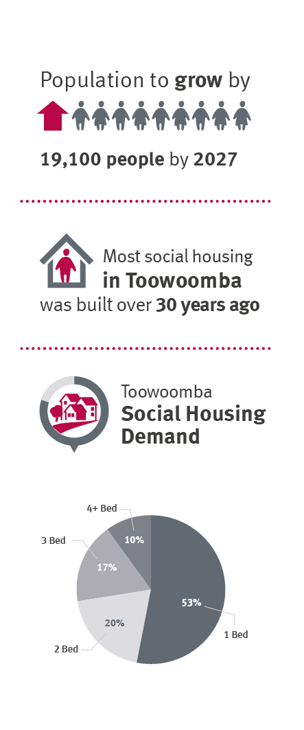 Public works and housing qld Public works and housing qld